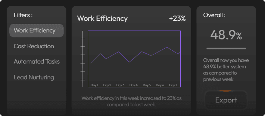 Landings pages de alta conversión